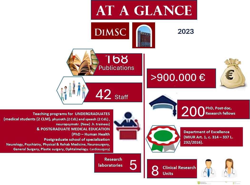 numeri dipartimento
